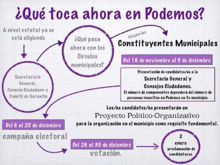 procesoConstituyente