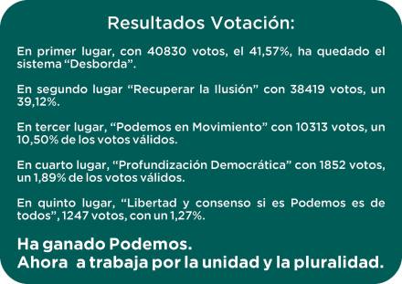 resultados